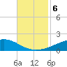 Jack Bay tide chart for Wednesday, November 6, 2024