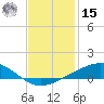 Jack Bay tide chart for Sunday, December 15, 2024