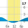 Jack Bay tide chart for Tuesday, December 17, 2024