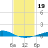 Jack Bay tide chart for Thursday, December 19, 2024