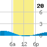 Jack Bay tide chart for Friday, December 20, 2024
