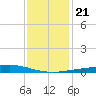 Jack Bay tide chart for Saturday, December 21, 2024