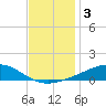 Jack Bay tide chart for Tuesday, December 3, 2024