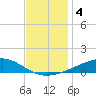 Jack Bay tide chart for Wednesday, December 4, 2024