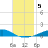 Jack Bay tide chart for Thursday, December 5, 2024