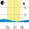 Jack Bay tide chart for Sunday, December 8, 2024