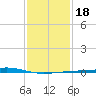 Jack Bay tide chart for Saturday, January 18, 2025