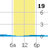 Jack Bay tide chart for Sunday, January 19, 2025