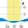 Jack Bay tide chart for Thursday, January 2, 2025