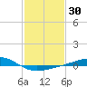Jack Bay tide chart for Thursday, January 30, 2025
