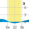 Jack Bay tide chart for Friday, January 3, 2025
