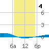 Jack Bay tide chart for Saturday, January 4, 2025