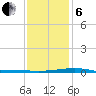 Jack Bay tide chart for Monday, January 6, 2025