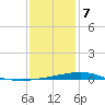 Jack Bay tide chart for Tuesday, January 7, 2025