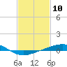 Jack Bay tide chart for Monday, February 10, 2025
