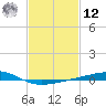 Jack Bay tide chart for Wednesday, February 12, 2025