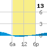 Jack Bay tide chart for Thursday, February 13, 2025