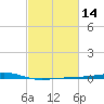 Jack Bay tide chart for Friday, February 14, 2025