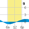 Jack Bay tide chart for Sunday, February 9, 2025