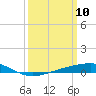 Jack Bay tide chart for Monday, March 10, 2025