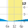 Jack Bay tide chart for Wednesday, March 12, 2025