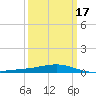 Jack Bay tide chart for Monday, March 17, 2025