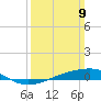 Jack Bay tide chart for Sunday, March 9, 2025