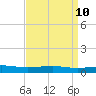 Jack Bay tide chart for Thursday, April 10, 2025