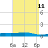 Jack Bay tide chart for Friday, April 11, 2025