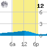 Jack Bay tide chart for Saturday, April 12, 2025