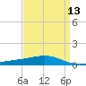 Jack Bay tide chart for Sunday, April 13, 2025