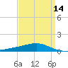Jack Bay tide chart for Monday, April 14, 2025