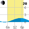Jack Bay tide chart for Sunday, April 20, 2025