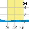 Jack Bay tide chart for Thursday, April 24, 2025