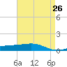Jack Bay tide chart for Saturday, April 26, 2025