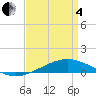 Jack Bay tide chart for Friday, April 4, 2025