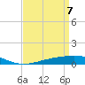 Jack Bay tide chart for Monday, April 7, 2025