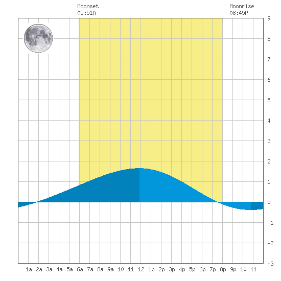 Jack Bay tide chart for Wednesday, June 11, 2025