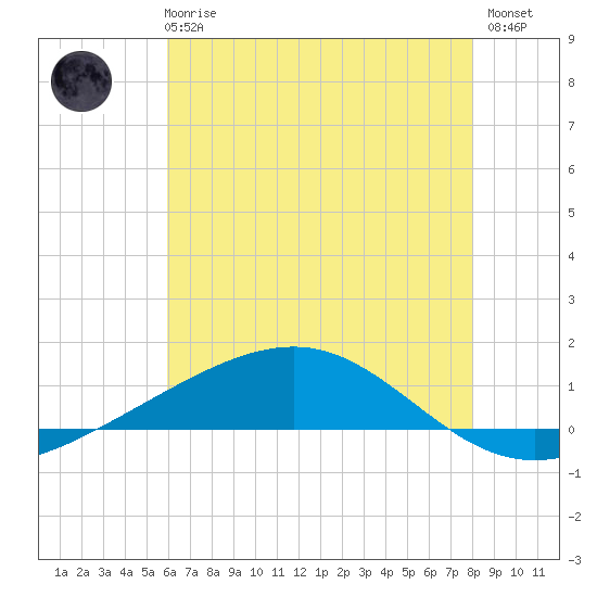 Jack Bay tide chart for Wednesday, June 25, 2025
