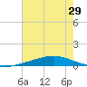 Jack Bay tide chart for Sunday, June 29, 2025