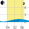 Jack Bay tide chart for Monday, June 2, 2025