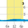 Jack Bay tide chart for Tuesday, June 3, 2025