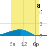 Jack Bay tide chart for Sunday, June 8, 2025
