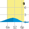 Jack Bay tide chart for Monday, June 9, 2025