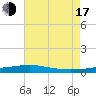Jack Bay tide chart for Thursday, July 17, 2025