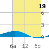 Jack Bay tide chart for Saturday, July 19, 2025