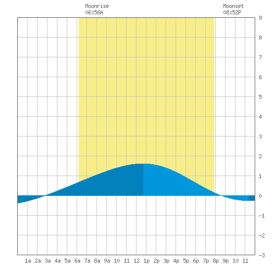 Jack Bay tide chart for Friday, July 25, 2025
