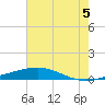 Jack Bay tide chart for Saturday, July 5, 2025