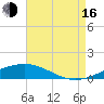 Jack Bay tide chart for Saturday, August 16, 2025