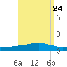 Jack Bay tide chart for Sunday, August 24, 2025